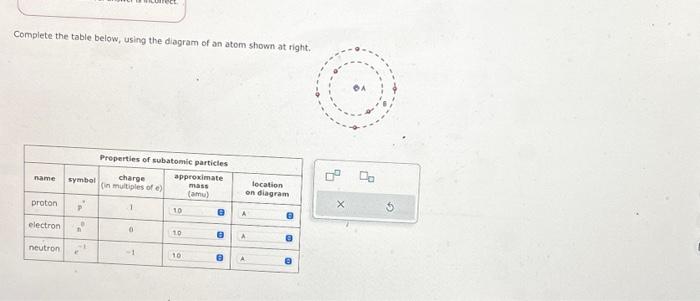 Solved Complete the table below, using the diagram of an | Chegg.com