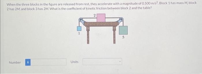 Solved When the three blocks in the figure are released from | Chegg.com