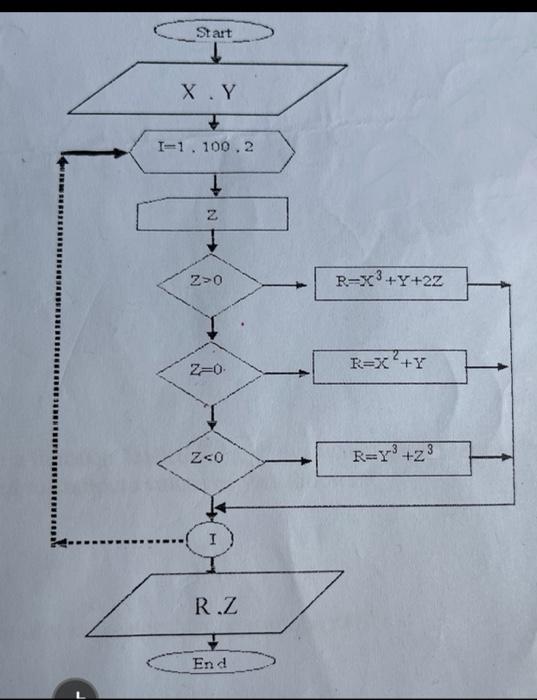 Solved solve algorithm step by step you can use 5 as intial | Chegg.com