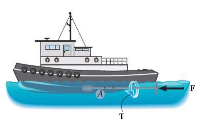 The propeller shaft of the tug shown in the figure is | Chegg.com