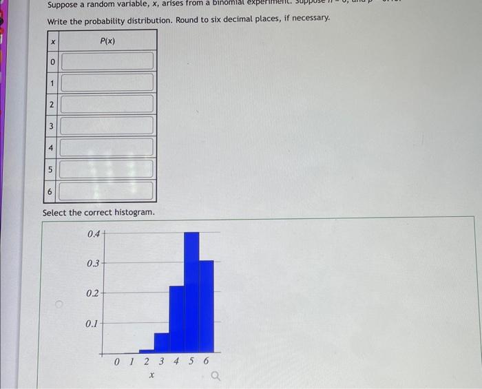 Solved Select The Correct Histogram.Describe The Shape Of | Chegg.com