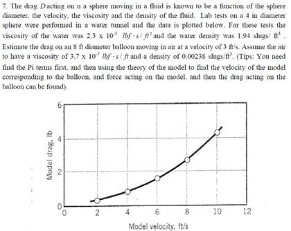 Solved The drag D acting on n a sphere moving in a fluid is | Chegg.com