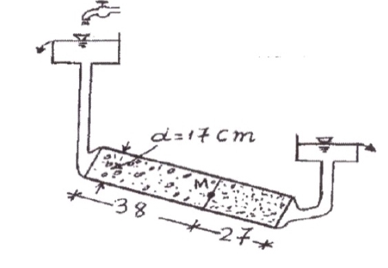 Solved In the permeameter in the figure there are two soil | Chegg.com