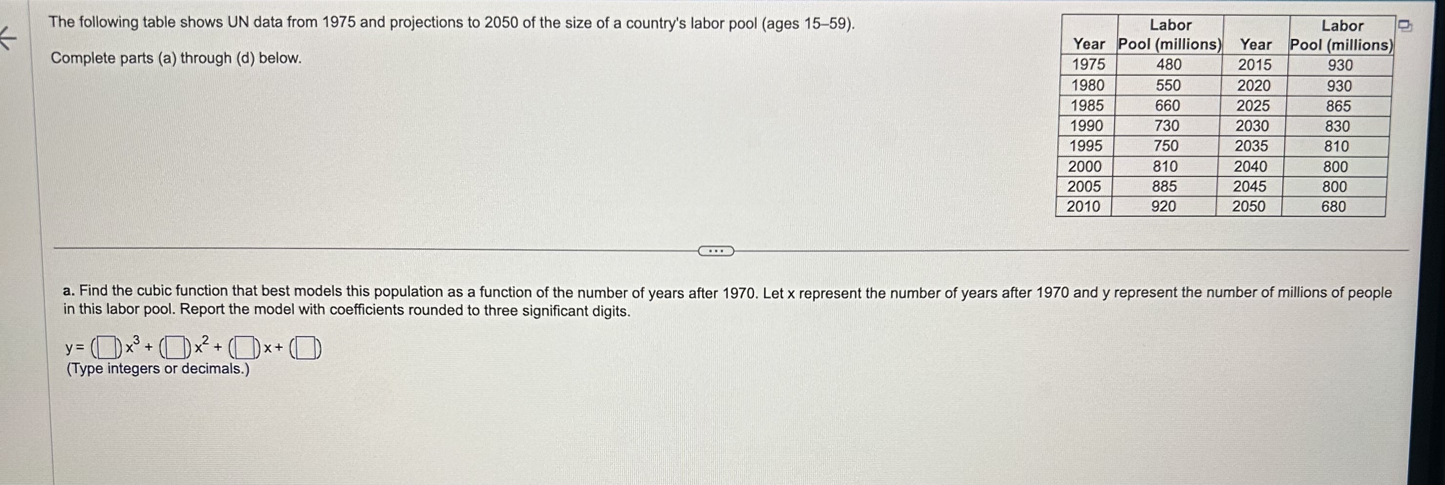 Solved The Following Table Shows Un Data From And Chegg Com