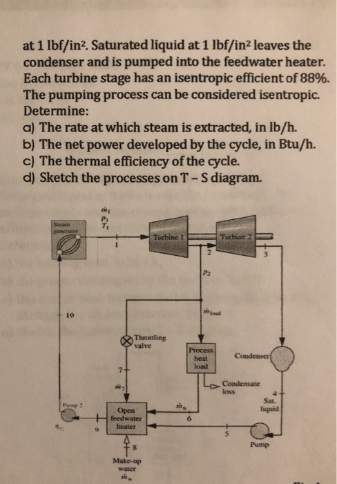 Solved Problem 6 Figure 4 shows a cogeneration system | Chegg.com
