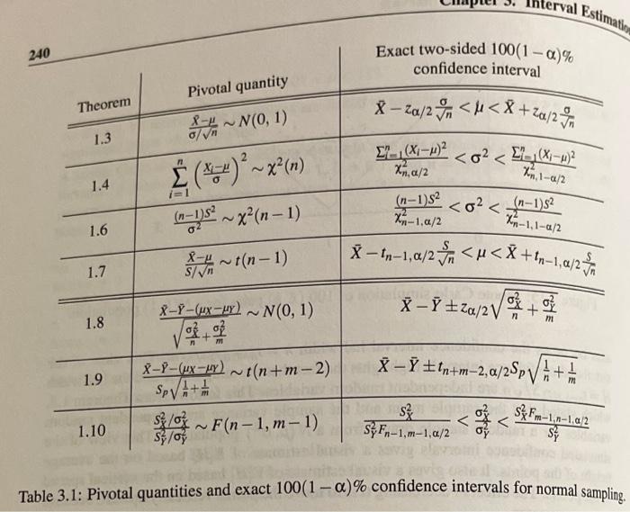 Solved Problem A1 Use the method of pivotal quantities to