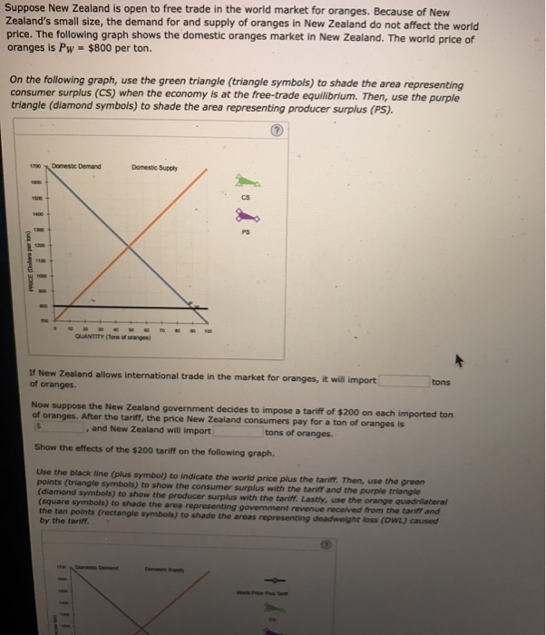 Solved Suppose New Zealand is open to free trade in the | Chegg.com
