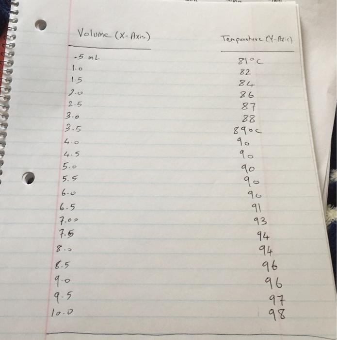 How To Find Volume And Weight Of Ethanol For T Chegg Com