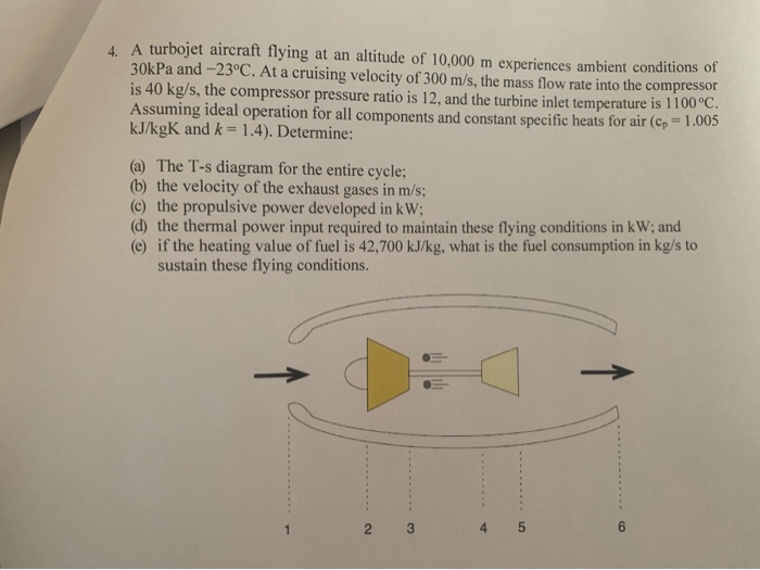 Solved 4 A turbojet aircraft flying at an altitude of 10,000 | Chegg.com
