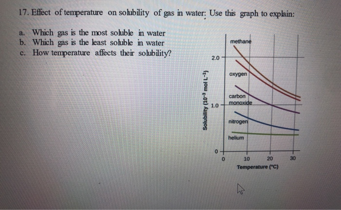 Solved 17. Effect Of Temperature On Solubility Of Gas In | Chegg.com