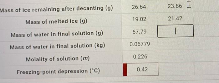 solved-phase-7-measure-freezing-point-of-solution-2-chegg