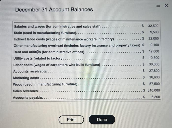 Solved December 31 Account Balances Requirements Using the | Chegg.com
