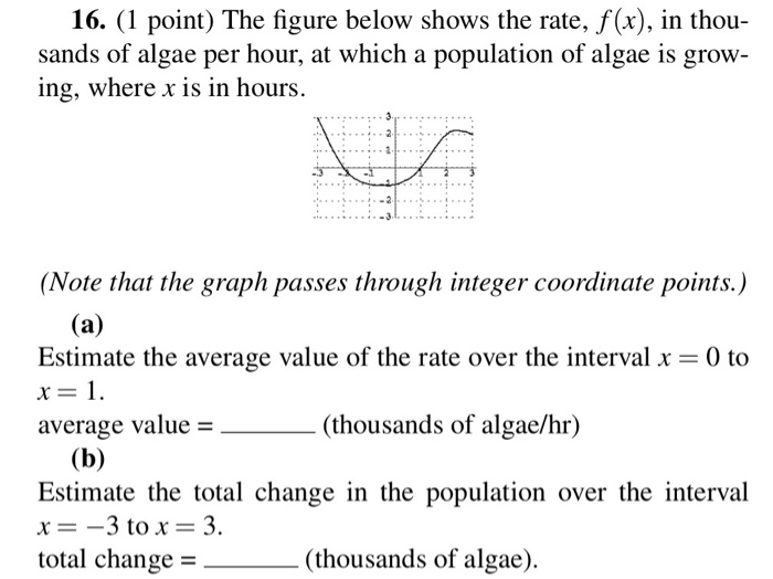 Solved 16. (1 point) The figure below shows the rate, f(x), | Chegg.com