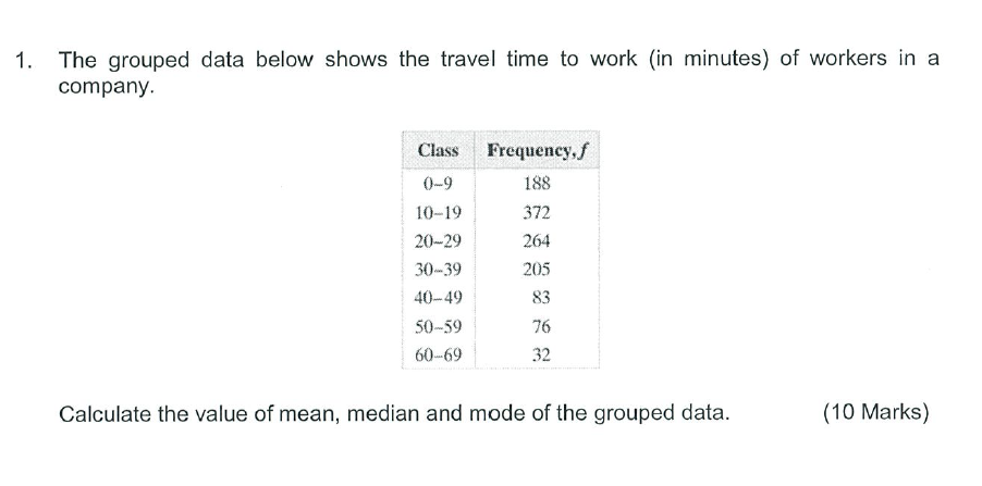 Solved The grouped data below shows the travel time to work | Chegg.com