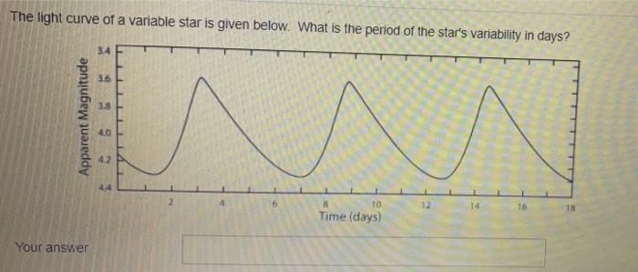 Solved The light curve of a variable star is given below. | Chegg.com