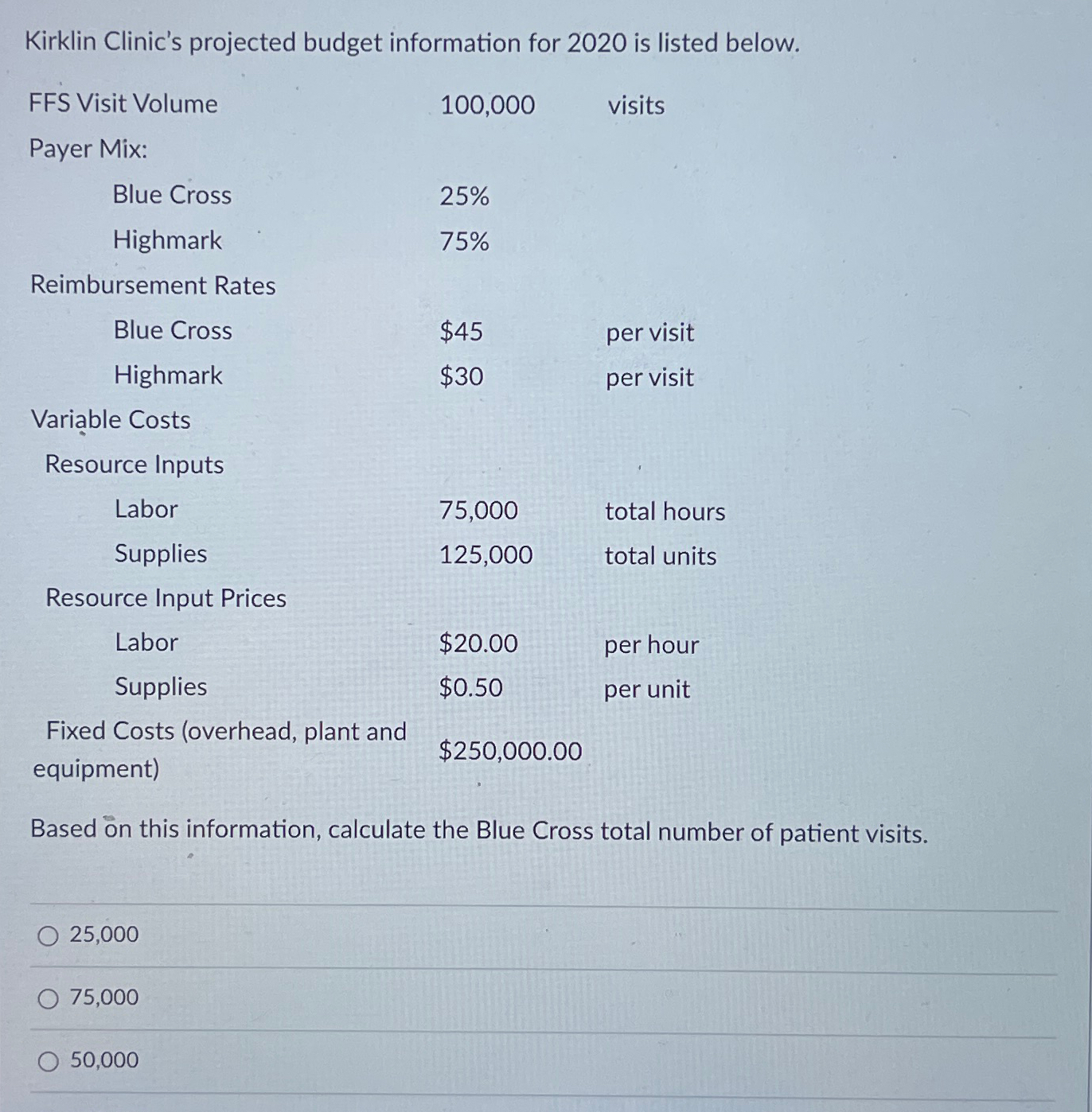 Solved Kirklin Clinic's projected budget information for | Chegg.com
