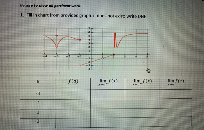 Solved Be sure to show all pertinent work. 1. Fill in chart | Chegg.com
