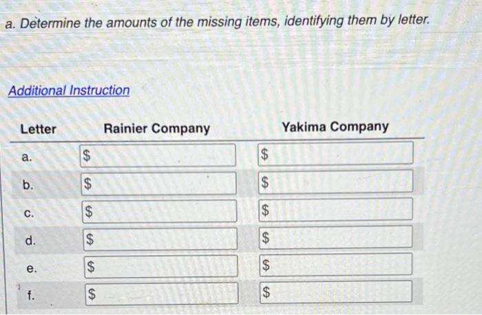 [Solved]: Required: A. Determine The Amounts Of The Missing