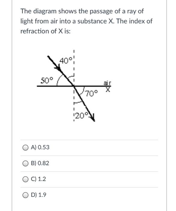 Solved The diagram shows the passage of a ray of light from