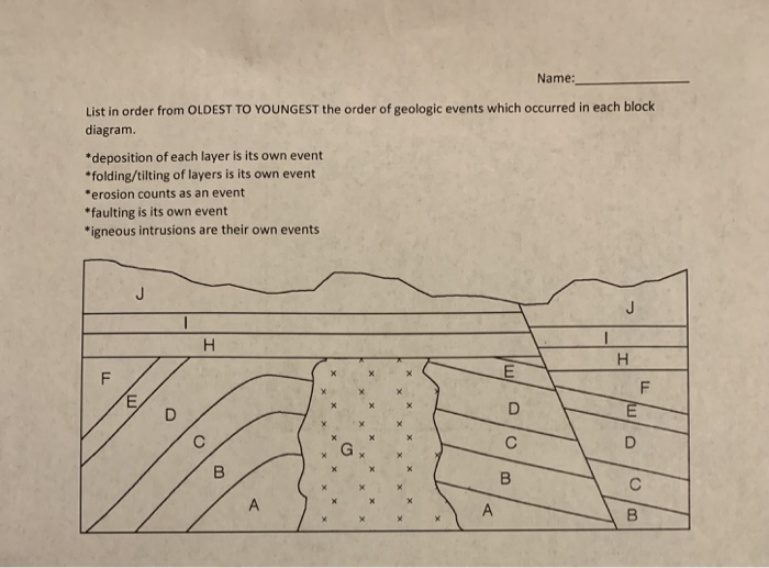 Solved Name List In Order From Oldest To Youngest The Order Chegg Com