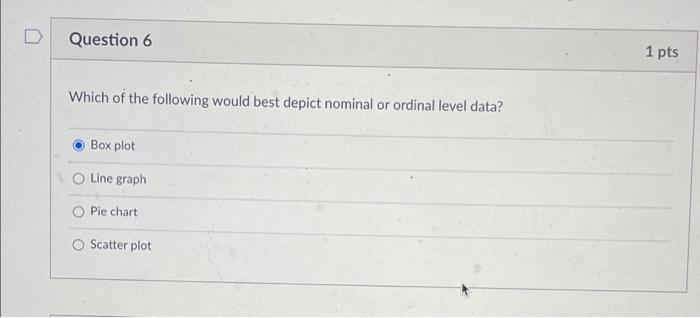 Solved Question 6 1 pts Which of the following would best | Chegg.com