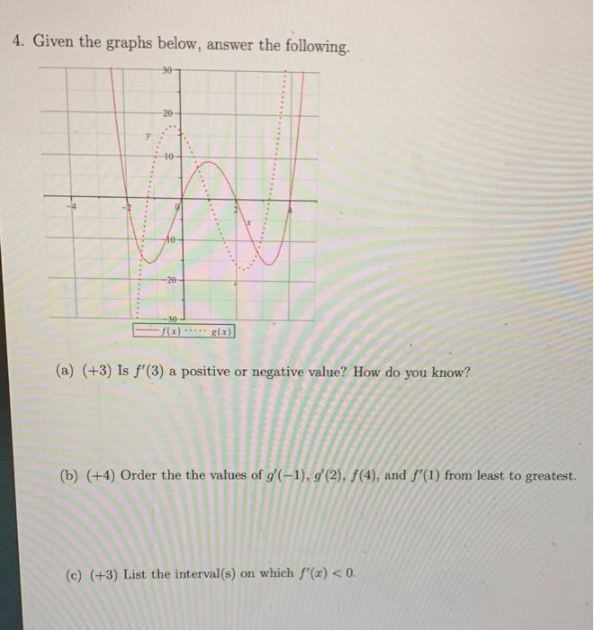 Solved 4. Given The Graphs Below, Answer The Following. 30 | Chegg.com