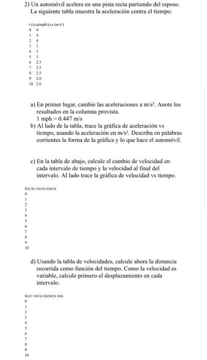 2) Un automóvil acelera en una pista recta partiendo del reposo. La siguiente tabla muestra la aceleración contra el tiempo: