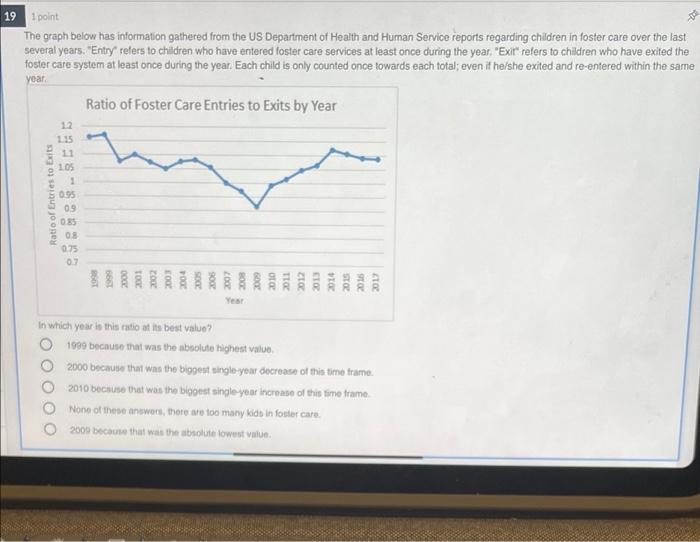 solved-19-1-point-the-graph-below-has-information-gathered-chegg