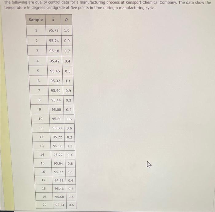 Solved The following are quality control data for a | Chegg.com