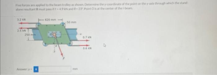 Solved Arswer:y menFive forces are applied to the beam | Chegg.com