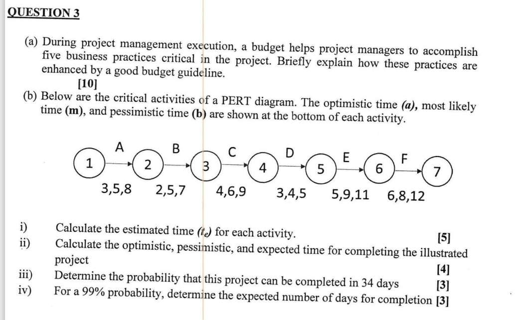 Solved QUESTION 3(a) ﻿During project management execution, a | Chegg.com