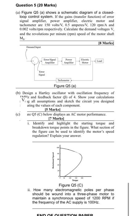 Solved Question 5 (20 Marks) (a) Figure Q5 (a) shows a | Chegg.com