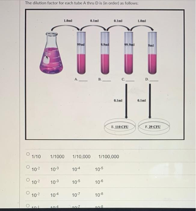 Solved The dilution factor for each tube A thru Dis (in | Chegg.com