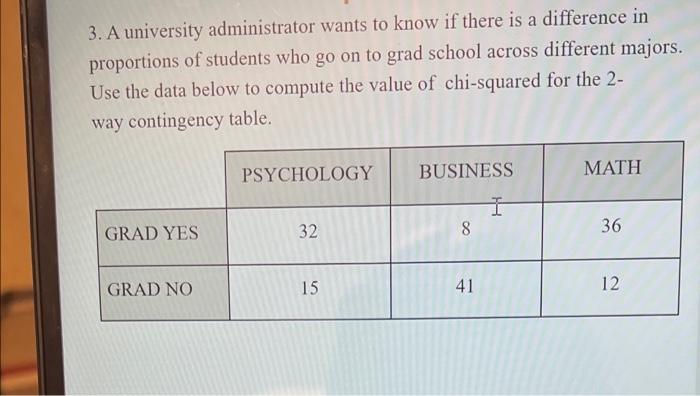 Solved 3. A university administrator wants to know if there | Chegg.com
