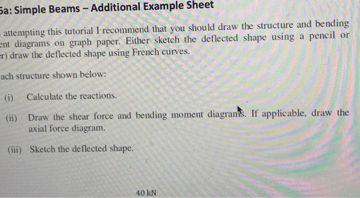 Solved Sa: Simple Beams - Additional Example Sheet | Chegg.com