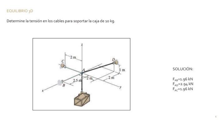 Determine la tensión en los cables para soportar la caja de \( 10 \mathrm{~kg} \). SOLUCION: \[ \begin{array}{l} F_{A B}=1.96