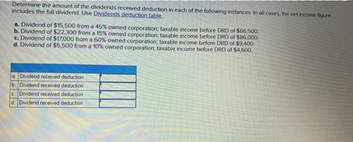 Solved Determine the amount of the dividends received | Chegg.com