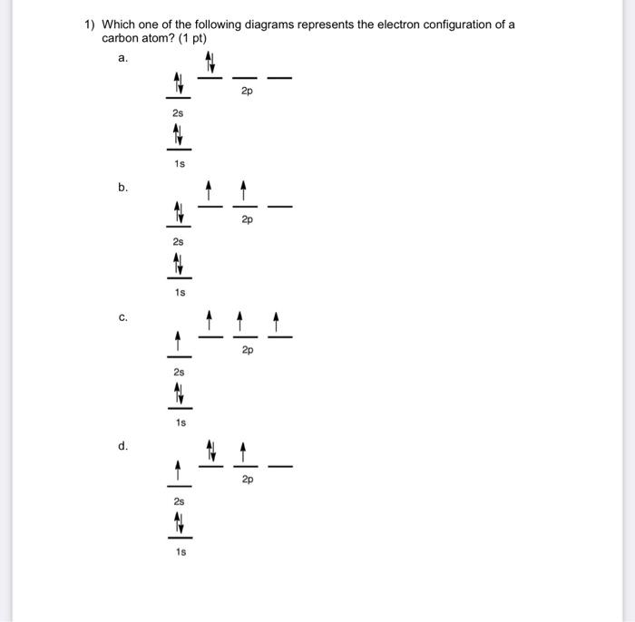 Solved 1) Which one of the following diagrams represents the | Chegg.com