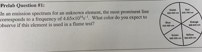 Prelab Question #1: In an emission spectrum for an | Chegg.com