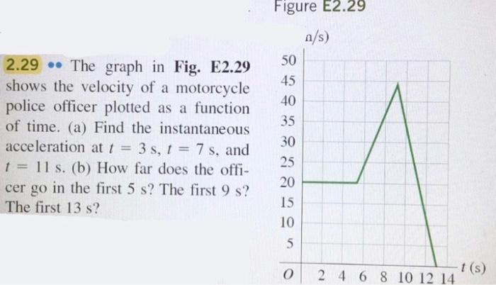 Solved Figure E2 29 s 2 29 The Graph In Fig E2 29 Shows Chegg