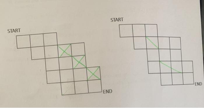 Solved Determine the number of paths from START to FINISH | Chegg.com