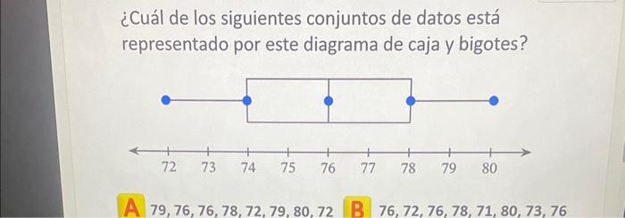 ¿Cuál de los siguientes conjuntos de datos está representado por este diagrama de caja y bigotes?