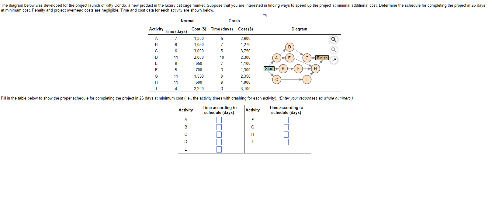 Solved at minimum cost. Penalty and project overhead costs
