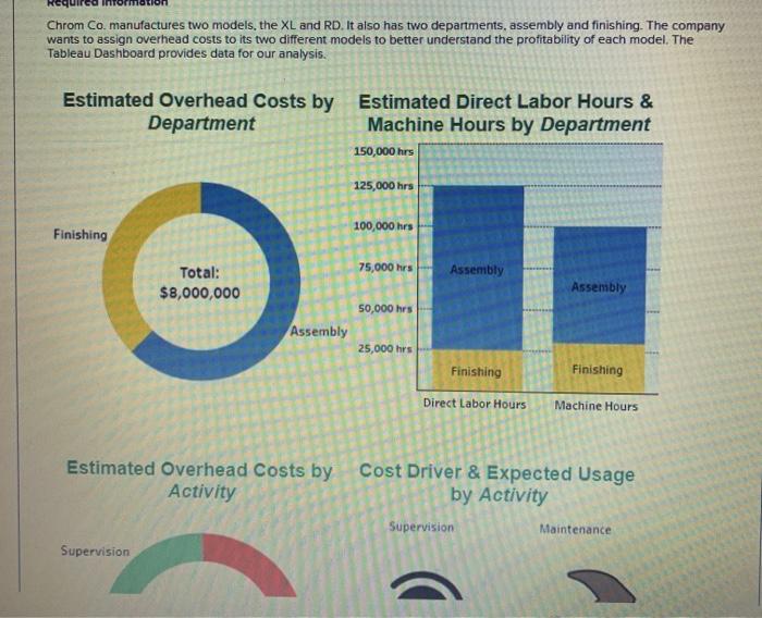 solved-chrom-co-manufactures-two-models-the-xl-and-rd-it-chegg