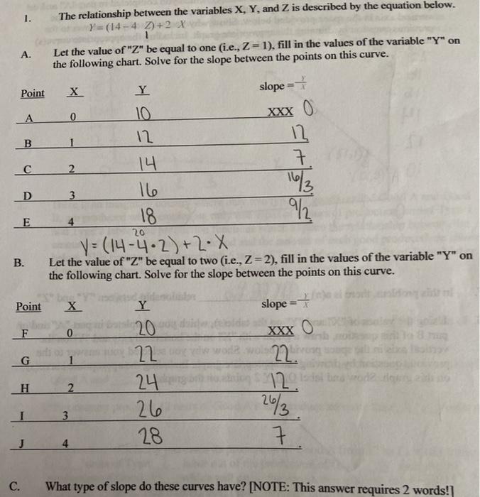 Solved The relationship between the variables X, Y, and Z is | Chegg.com