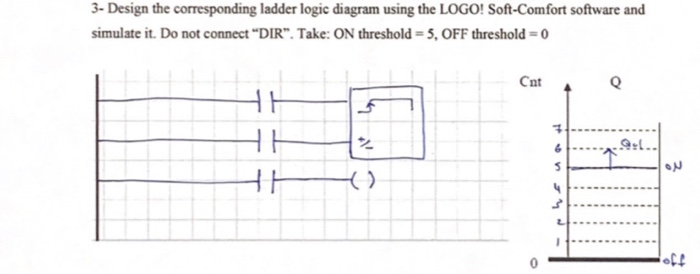 3- Design the corresponding ladder logic diagram | Chegg.com