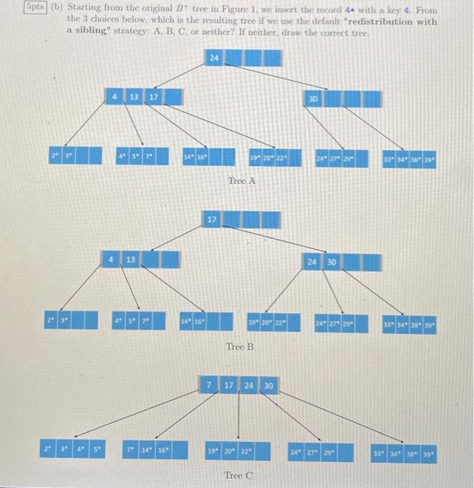 For The Following Sub-questions, Consider The B+tree | Chegg.com