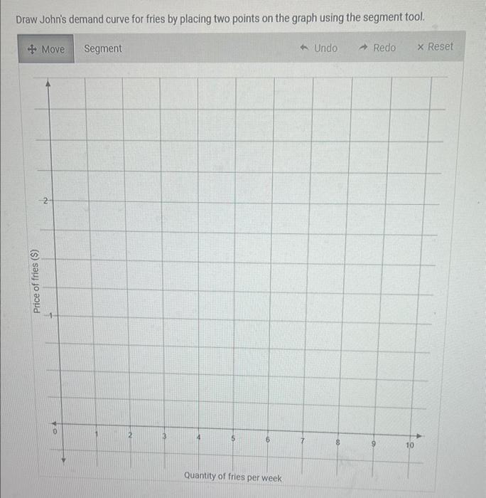 Solved Draw the marginal utility curve for doughnuts using | Chegg.com