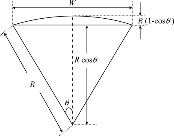 find the fluid force on the vertical side of the tank with a semicircle with a height of 2