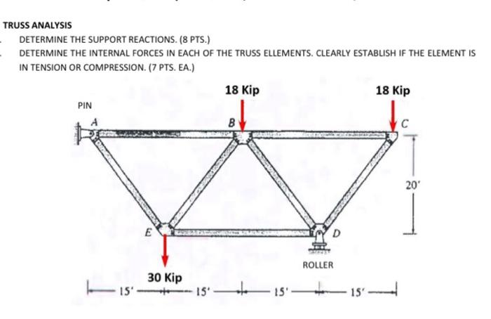 Solved TRUSS ANALYSIS DETERMINE THE SUPPORT REACTIONS. (8 | Chegg.com